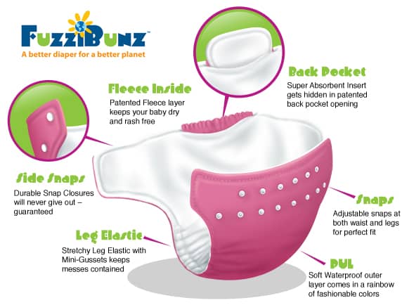 fb-diaper_diagram_static