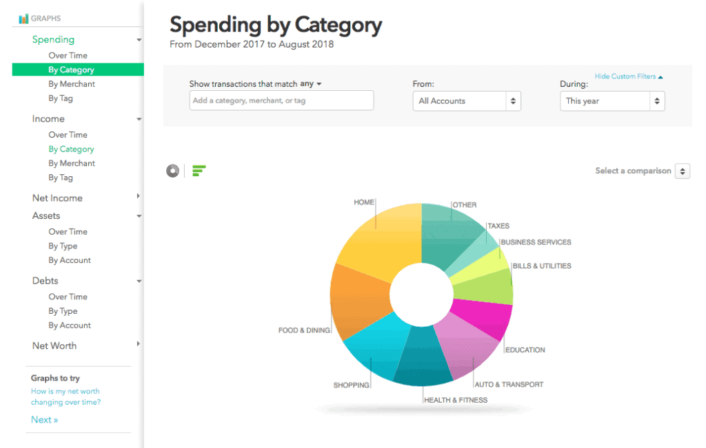 Ynab vs Mint Which Is the Best Budgeting App? Hello Sensible