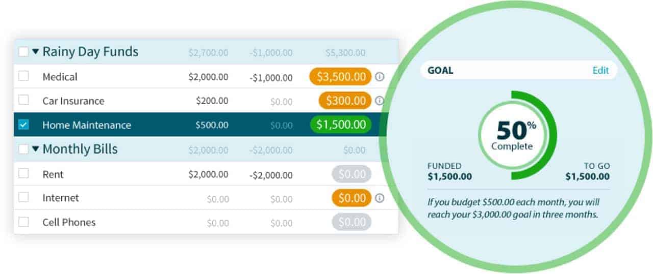 you need a budget review vs mint