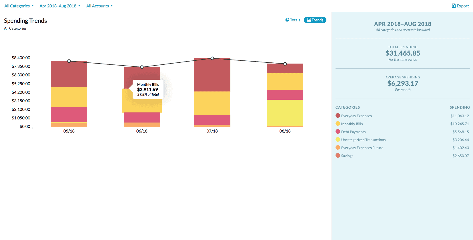 mint vs ynab budgeting